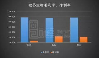 微芯生物 高研發(fā)投入驅(qū)動(dòng)創(chuàng)新，產(chǎn)品單一化風(fēng)險(xiǎn)需審慎應(yīng)對(duì)