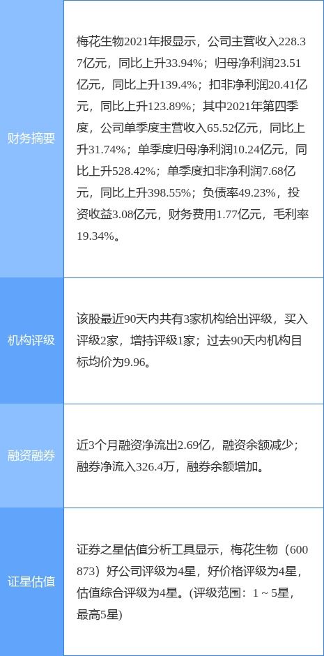 梅花生物董監(jiān)高減持計(jì)劃引發(fā)關(guān)注，公司研發(fā)實(shí)力成焦點(diǎn)