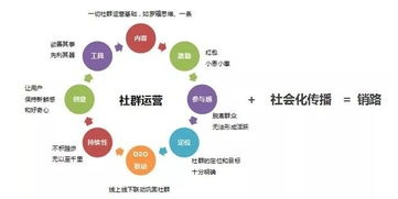 北京圣藍途互聯網銷售 專業營銷策劃，驅動企業數字化轉型